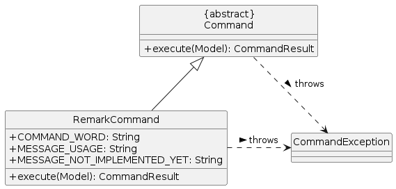 The relationship between RemarkCommand and Command